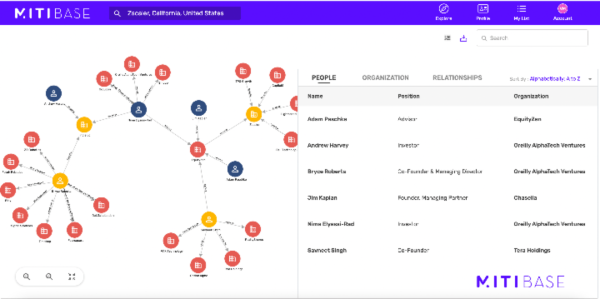 Sales Coupons Deals - Lifetime Deal to Mitibase’s Relationship Network Maps: Lifetime Deal for $99