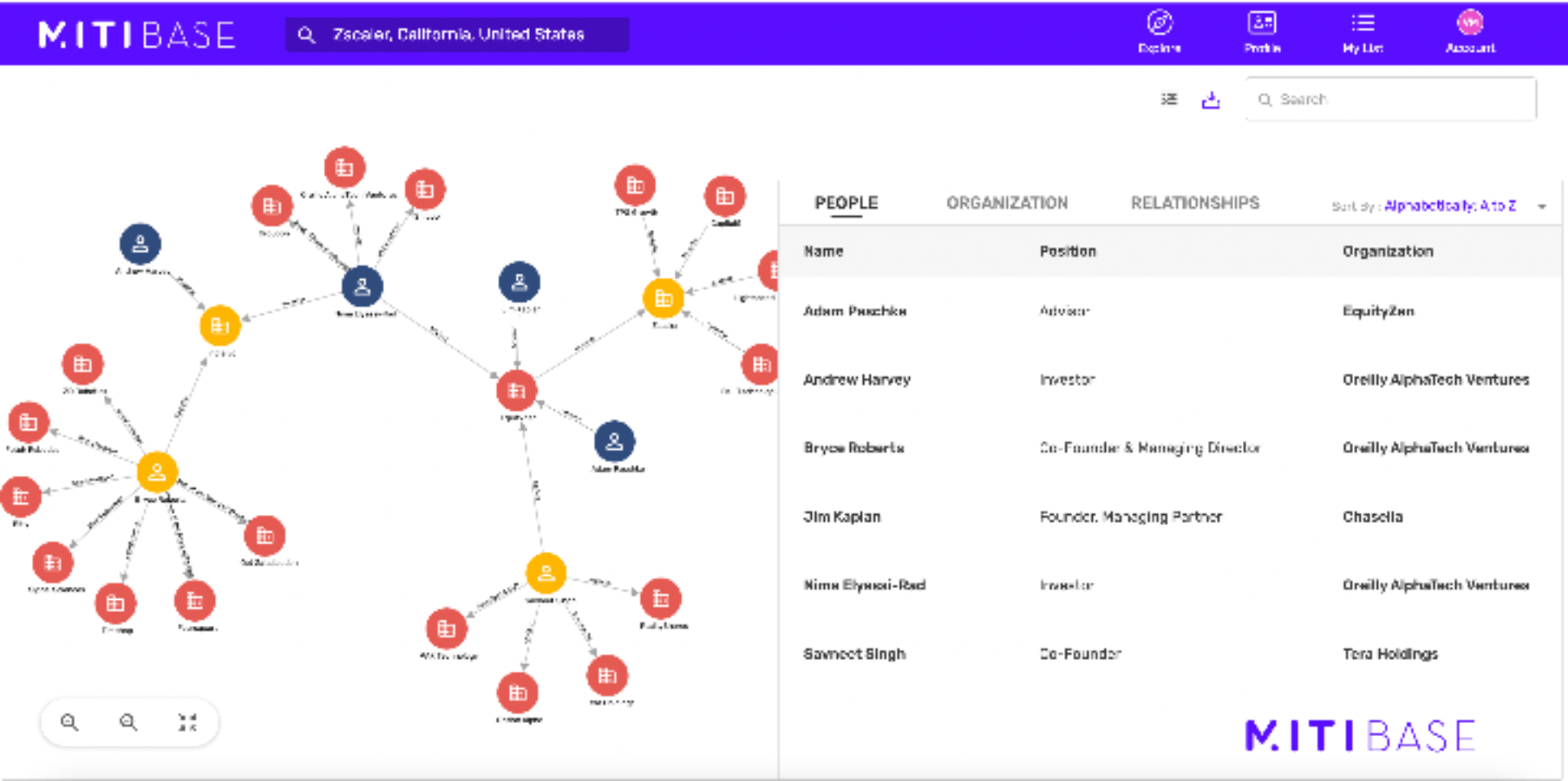 Lifetime Deal to Mitibase’s Relationship Network Maps: Lifetime Deal for $99