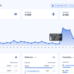 Sales Coupons Deals - Lifetime Deal to Dinokit: PREMIUM for $60