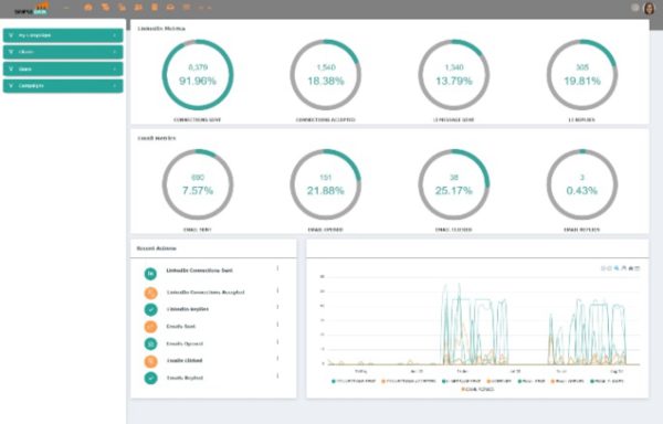 Sales Coupons Deals - Lifetime Deal to SimpleData Multi-channel Sales Outreach Platform: Plan A for $199