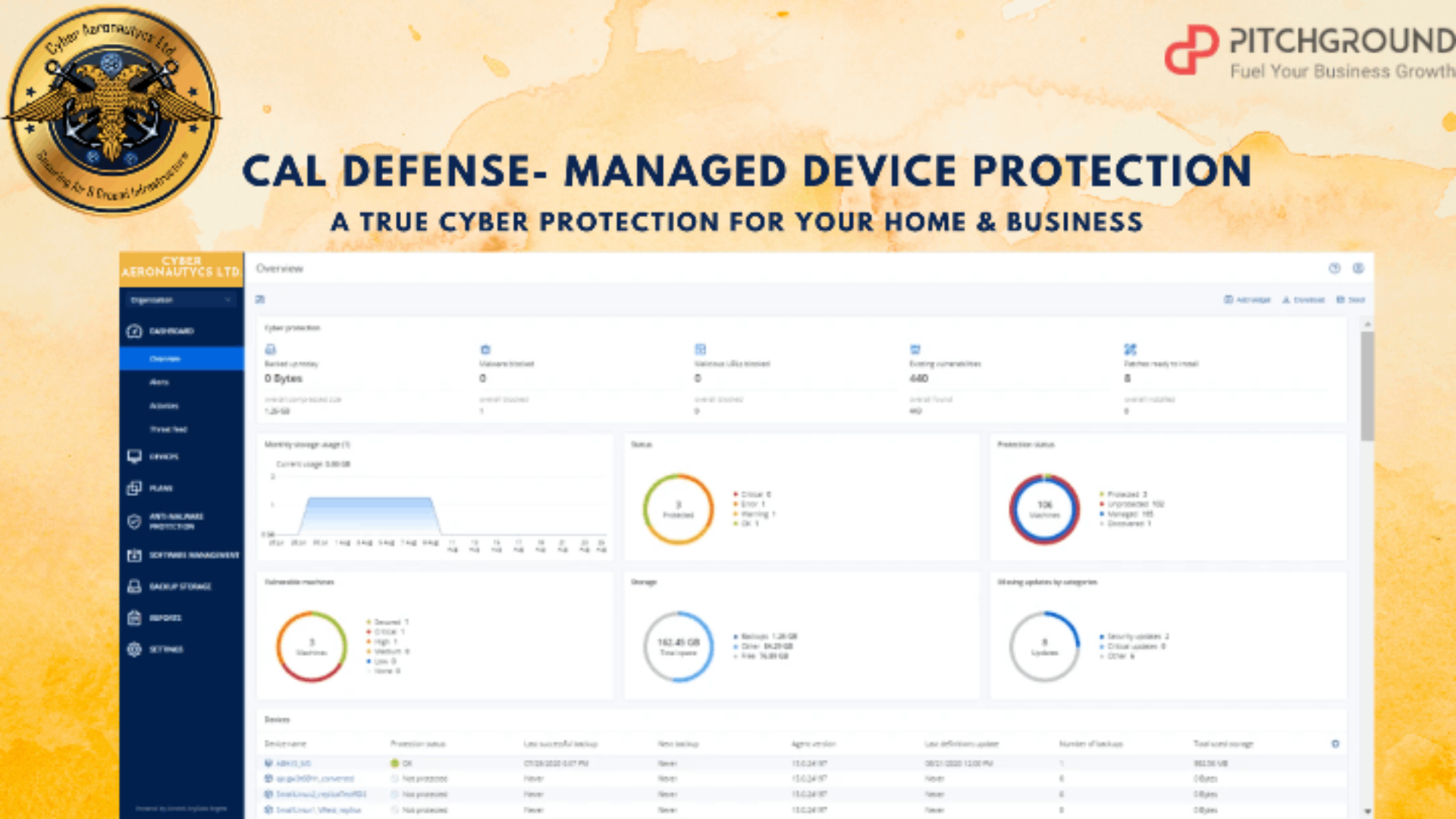 Lifetime Deal to CAL Defense- Managed Device Protection & Management: Plan B for $399