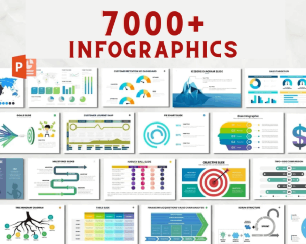 Sales Coupons Deals - Lifetime Deal to 7000+ PowerPoint Template and Infographics Bundle Fully Editable Template: LifeTime Deal for $49