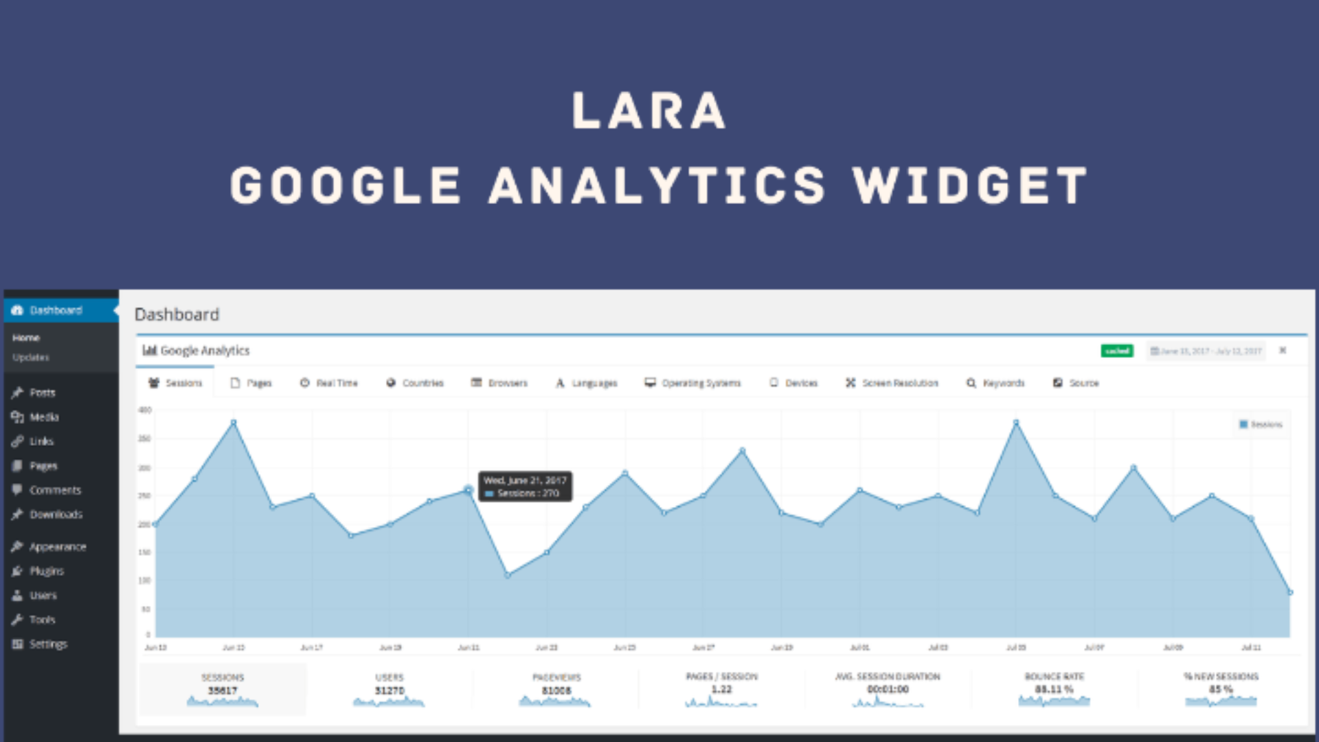 Lifetime Deal to Lara, Google Analytics widget for WordPress: Unlimited for $75