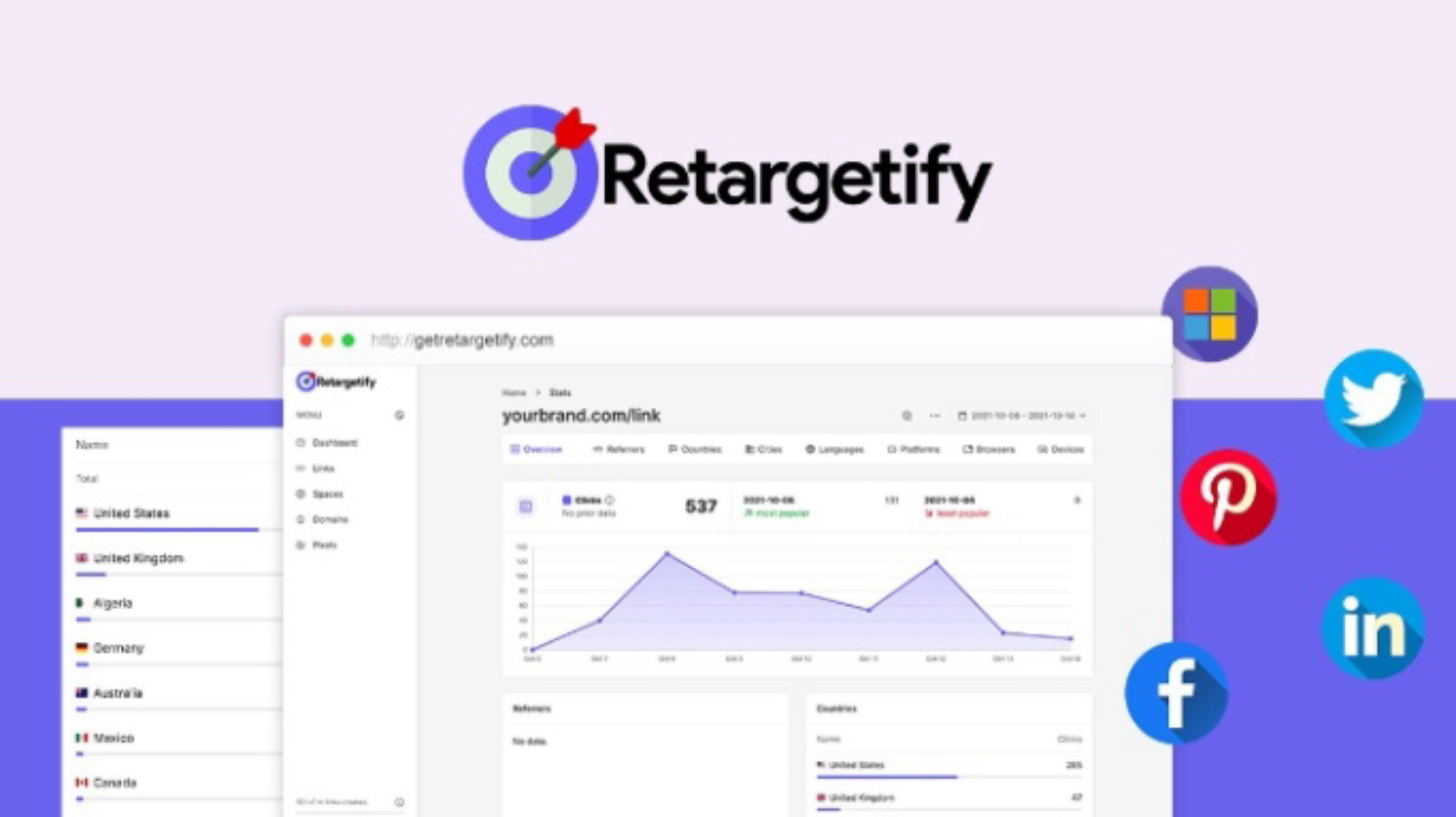 Lifetime Deal to Retargetify: Premium for $49