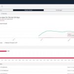 Sales Coupons Deals - Virusdie Lifetime Deal for $390